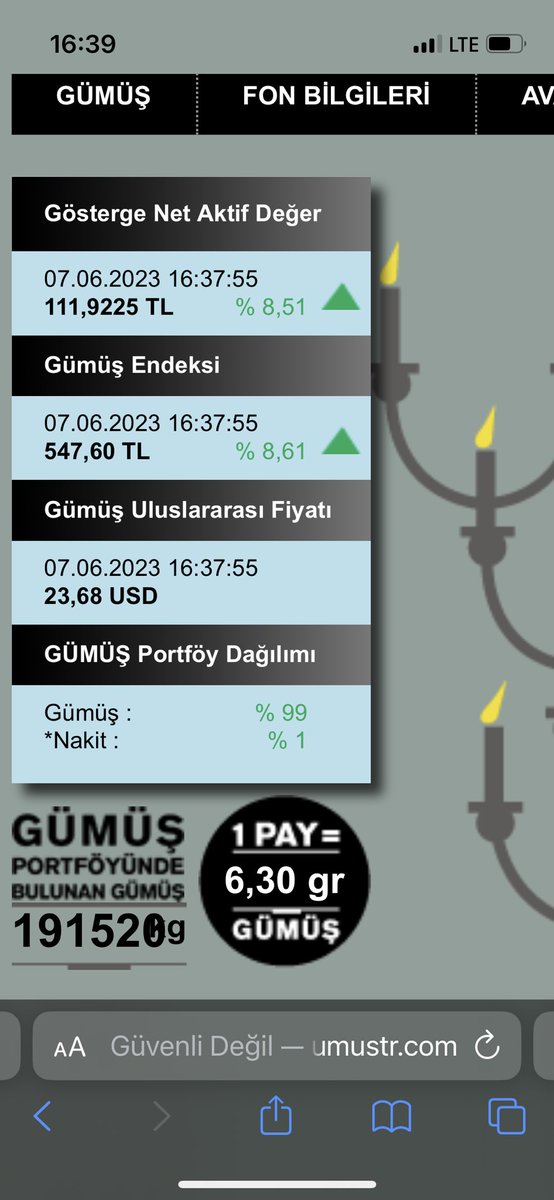 #GMSTRF fiyatı 113.95 gümüş fiziki fiyatı ise 112 tlnin hemen altında. Fon fiyatı yükselişe uymadı normalde %10 daha pahalı oluyordu. Fon ucuz kaldı.