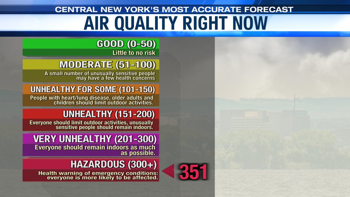 **BREAKING the AQI has now really spiked well into the 300s at 351 at 9am and is now considered HAZARDOUS. This is insane. Please be careful and take it easy outside!