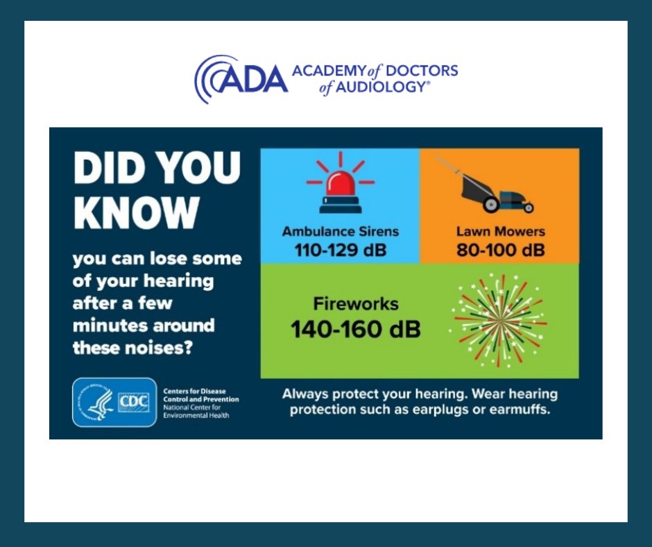 Did you know June is #FireworkSafetyMonth &amp; #HearingLoss from loud noise is permanent — &amp; most people don’t notice their hearing is damaged until it’s too late. 

To learn ways to protect your hearing read 'How Do I Prevent Hearing Loss from Loud Noise?' cdc.gov/nceh/hearing_l…