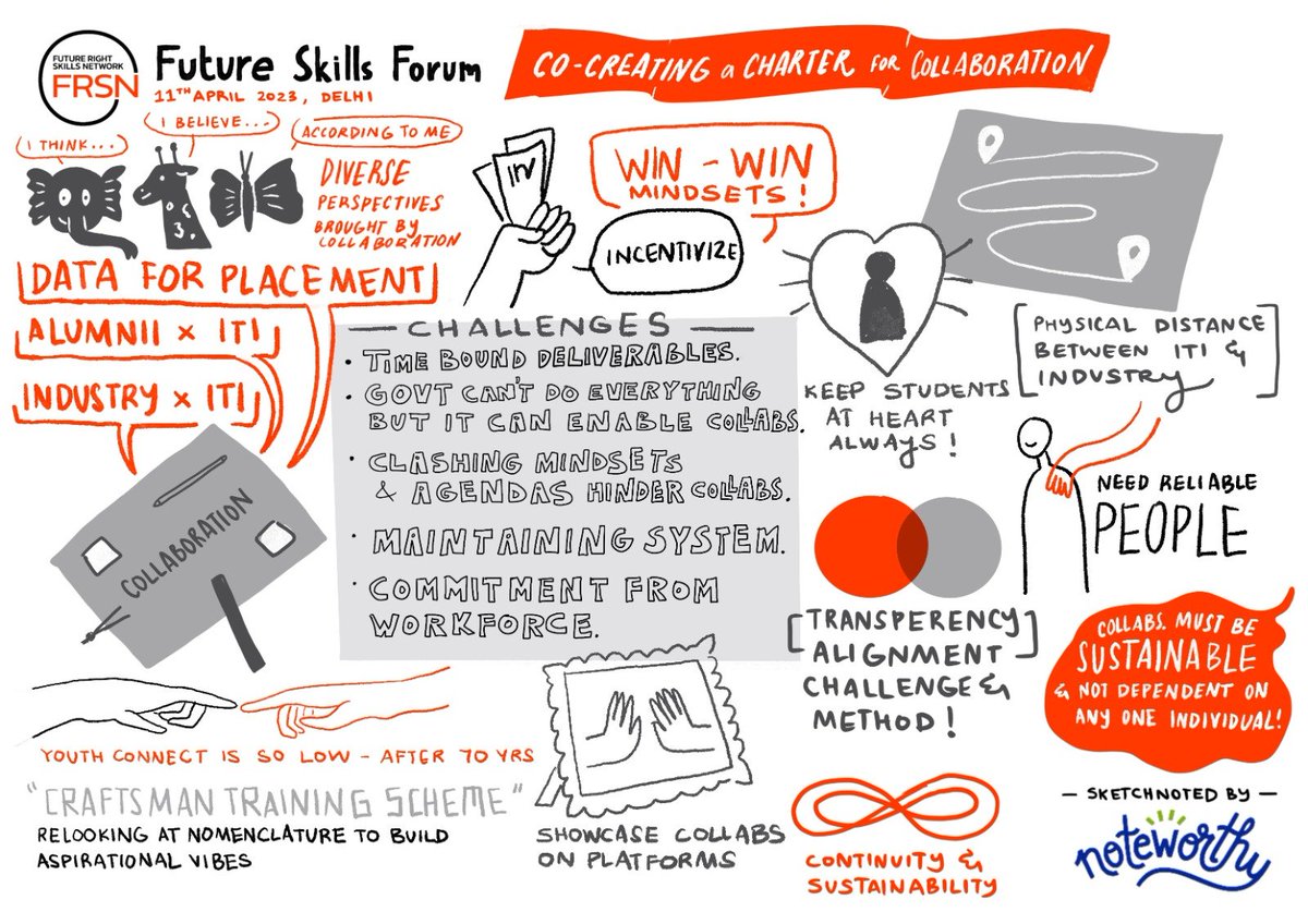 Future Right Skills Network tweet media