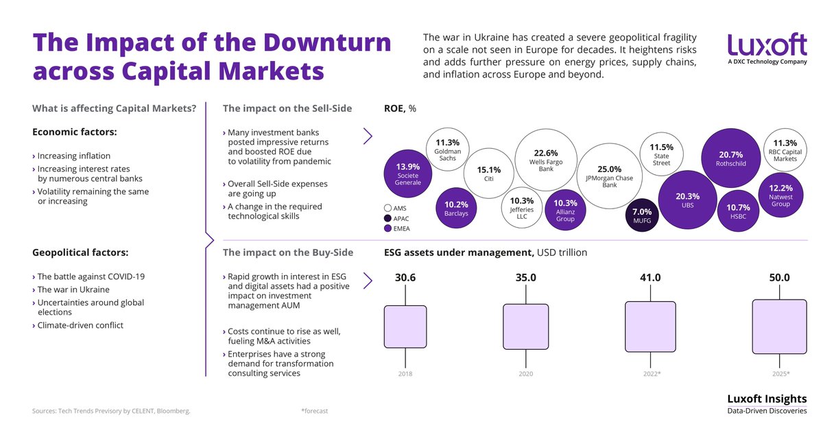 Luxoft Company Profile & Overview AmbitionBox