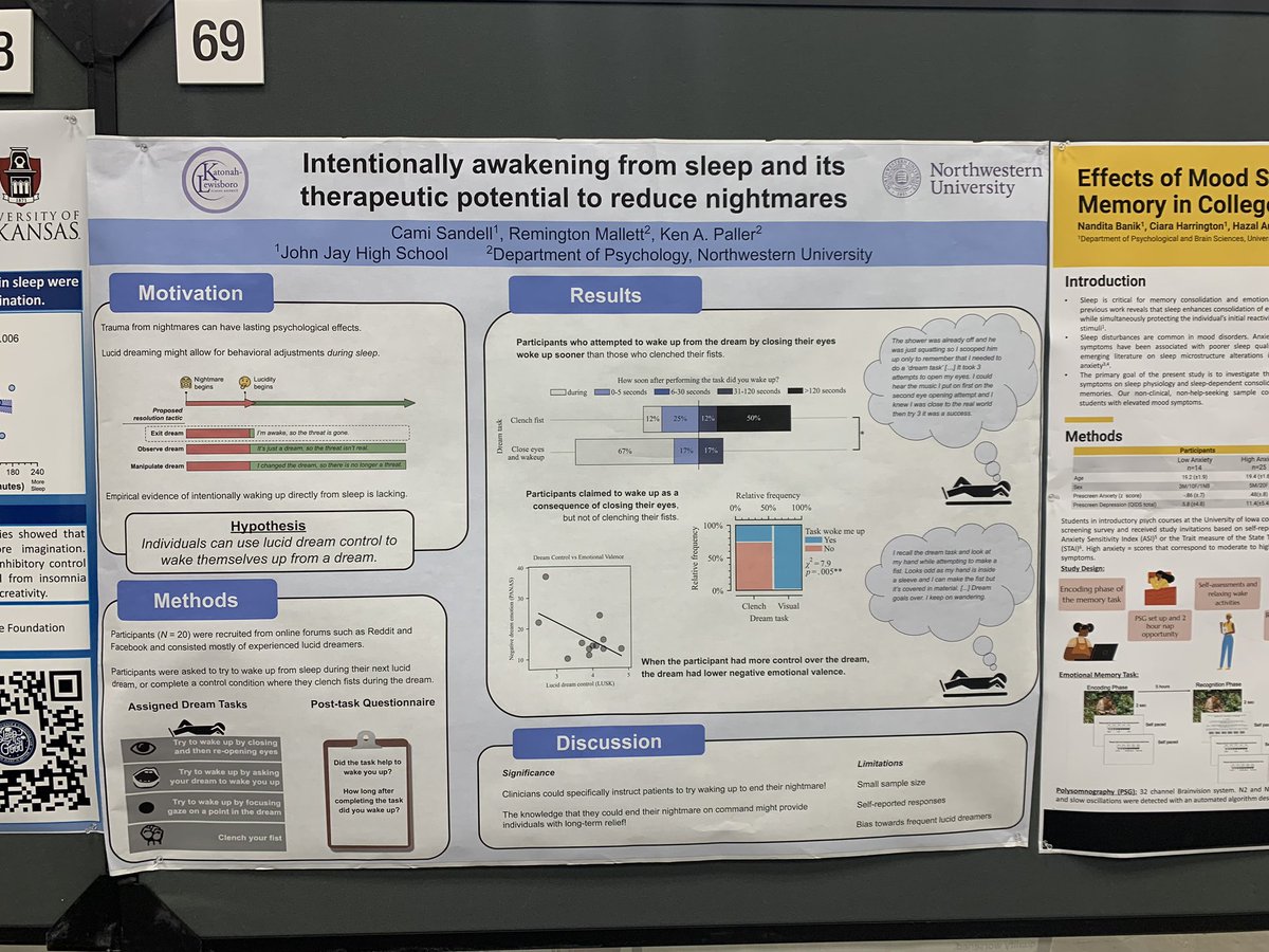 JenMundtPhD's tweet photo. ICYMI one of the coolest posters at #SLEEP2023 was by a high school student working with @kap101 lab at @NorthwesternU 

I’m blown away by the fact that this project on lucid dreaming is not only innovative but has clinical implications for behavioral sleep medicine https://t.co/edEb80MEta