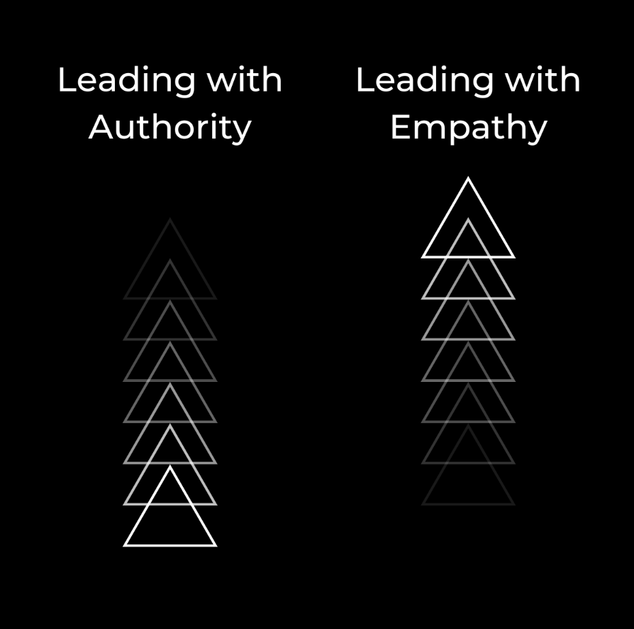 Delegate tasks.

Empower your team.

Make tough decisions.

But still listen, learn, and lead with empathy.

Great leaders balance authority and humility.