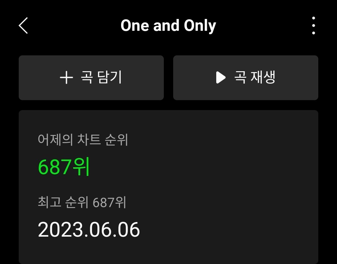 📢 멜론 일간 순위 또 상승 📈

처음으로 600위권을 돌파했습니다 👍🏼
음방을 돌고나서 점점 반응이 오는거 같으니 잊지말고 스밍리스트를 따라 스밍 돌려주세요 🫶🏻

#BOYNEXTDOOR
#보이넥스트도어