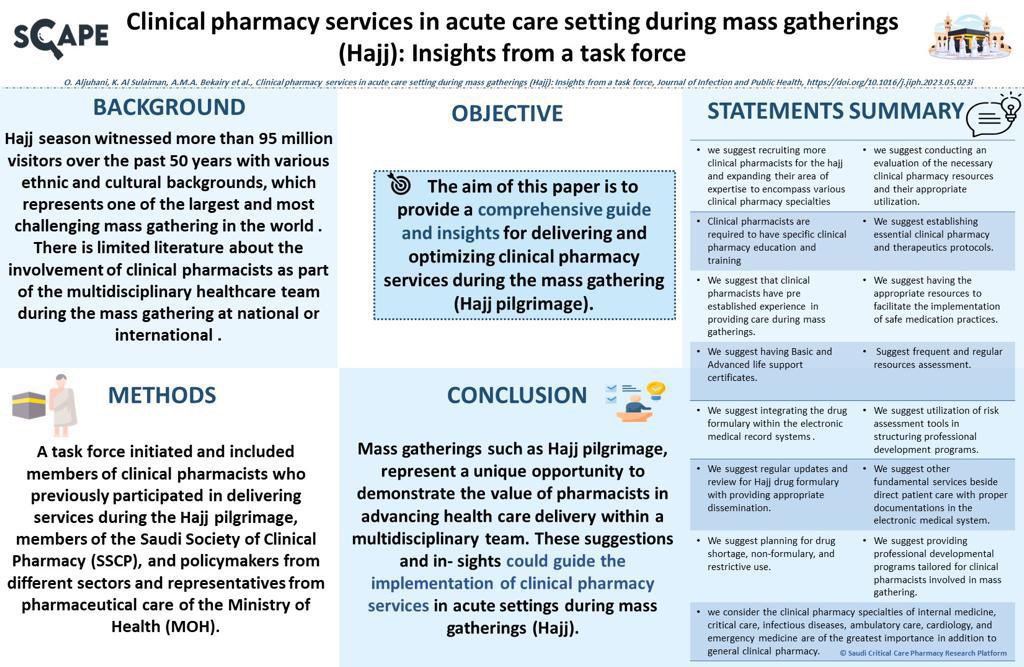 alsulaimankh's tweet photo. We are thrilled to share our latest publication through @SCAPE_Platform to conceptualize and propose suggestions highlighting the roles and responsibilities of clinical pharmacists during the annual Hajj season. This publication is the result of dedicated efforts by members of the Saudi Society of Clinical Pharmacy (SSCP), policymakers from different sectors, and representatives from pharmaceutical care of the Ministry of Health (MOH).

As we all know, the Hajj pilgrimage is a significant event for Muslims worldwide, and it is essential to ensure the safety and well-being of the pilgrims during this time. The expert task force was established to conceptualize and draft proposed suggestions that highlight the critical role of clinical pharmacists in providing pharmaceutical care services during the Hajj season.

This publication is a valuable resource for all healthcare professionals involved in the care of Hajj pilgrims, and it provides guidance on the roles and responsibilities of clinical pharmacists, including medication management, patient education, and adverse event reporting. I am proud to be a part of a profession committed to improving patient care and safety, and I hope this publication will contribute to the advancement of clinical pharmacy services during the Hajj pilgrimage.

Many thanks to the expert task force members
@DrOhoudAljuhani 
@Albekairy_AM 
@aljedai 
@abuazizmajed 
@MohammedAlshen4 
@AlhammadRph 
@abdullah_fah7 
@omaraalshaya 
@_aalshaya 
@87HISHAM 
@Namareq88 
@samiah25 
@PhAlenazi 
@AbrarThabit 
Dr. Mohammed Alrashed
Dr. Badr Alghamdi 

Link: https://t.co/SgY3wmNYlZ