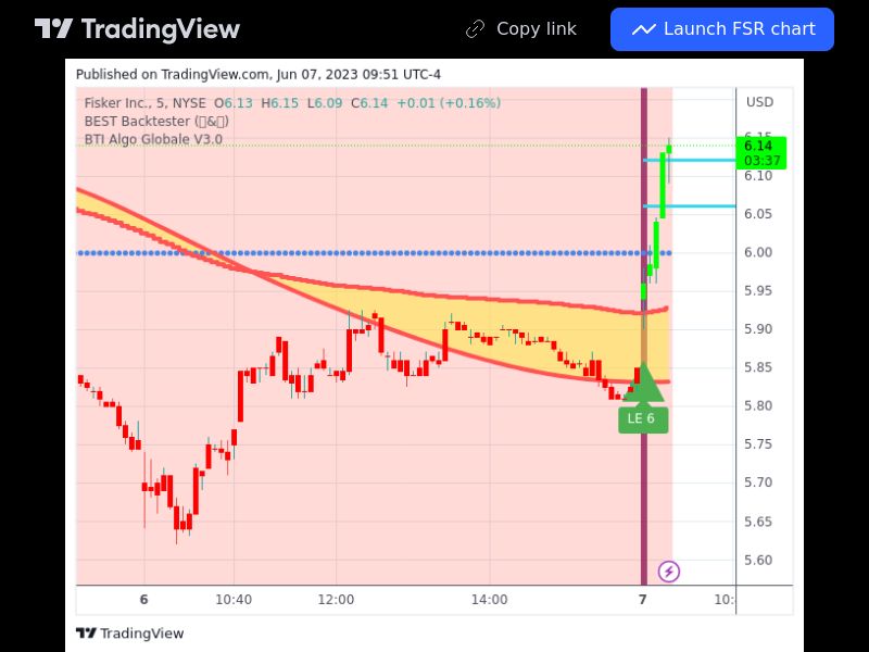TradingView trade FSR 5 minutes