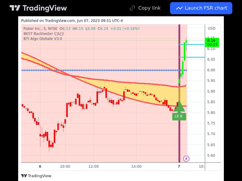 TradingView trade FSR 5 minutes 