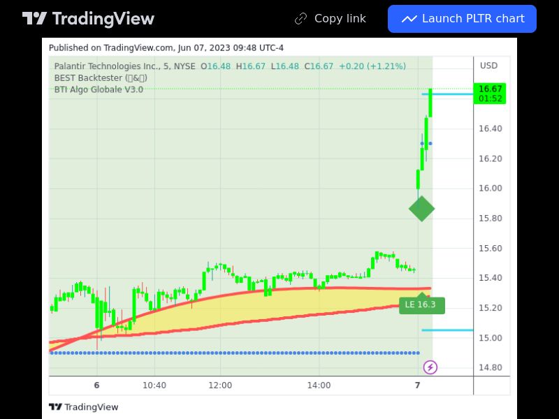 TradingView trade PLTR 5 minutes 