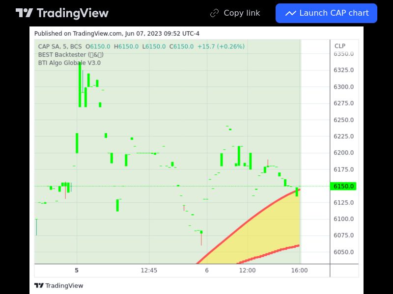 TradingView trade CAP 5 minutes 