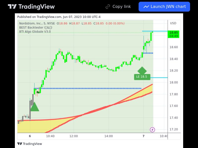 TradingView trade JWN 5 minutes 