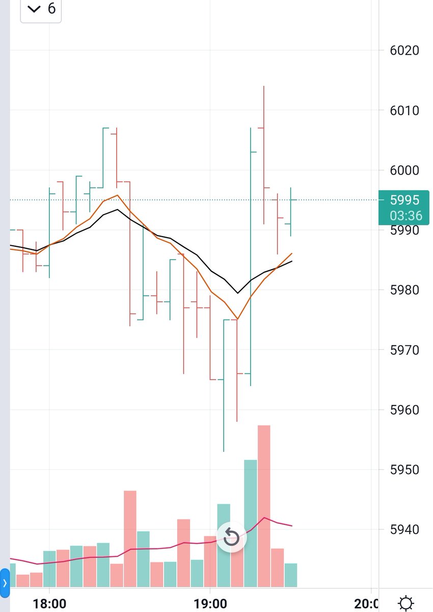 SELL CRUDE OIL

5995

#CRUDE #CrudeOil #mcx