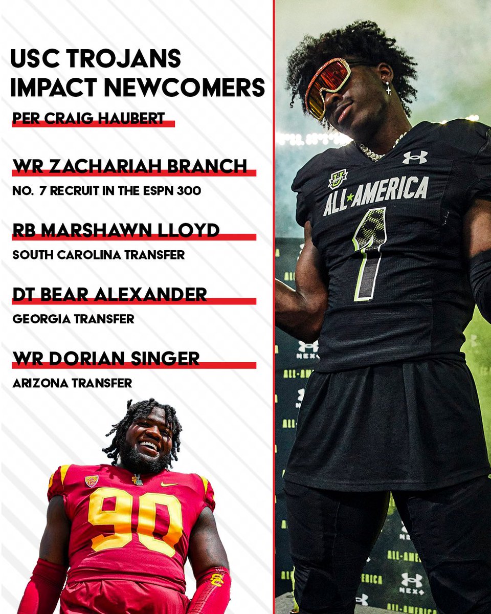 New on ESPN 🚨

Craig Haubert (@CraigHaubert) ranked the Top 25 instant-impact newcomers. He broke down the schools with the top transfers and freshman, including the USC Trojans at No. 1 👀

FULL STORY: espn.com/college-footba…