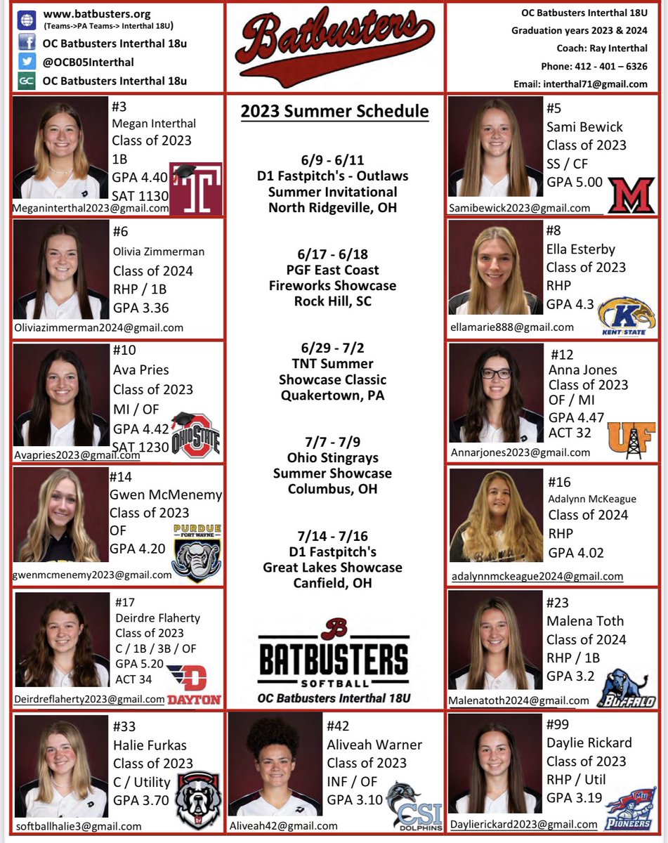 OC Batbusters Interthal 18U tweet media