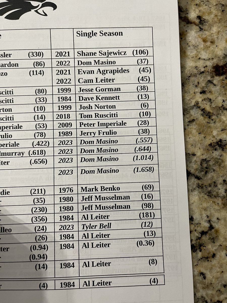 Tyler Bell tweet media