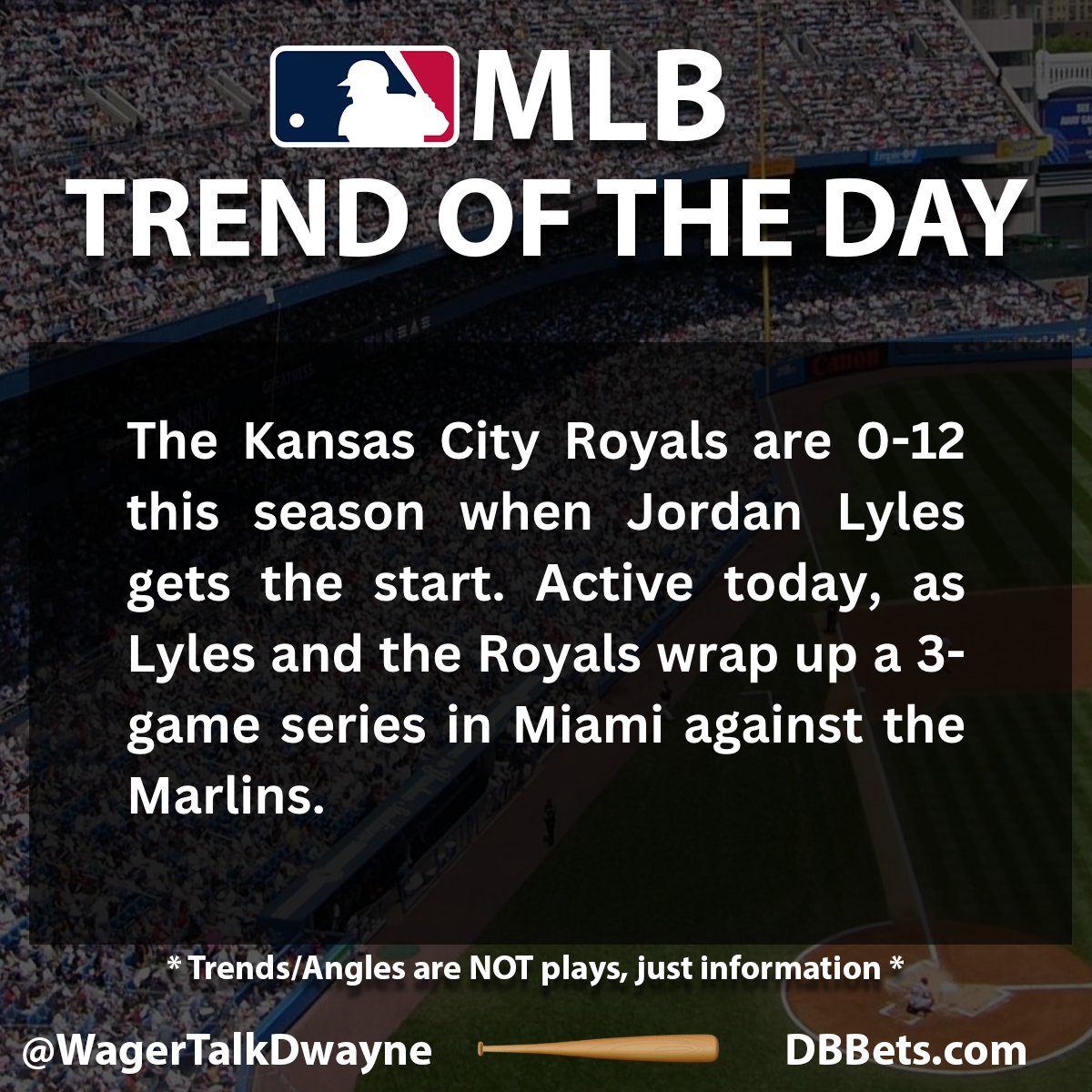 ⚾️ I do love the simple trends. This one likely hits 0-13 today!

#WelcomeToTheCity 
#MakeItMiami 
#MLBbetting #MLBTwitter #MLBtrends #GamblingTwitter #SDQL