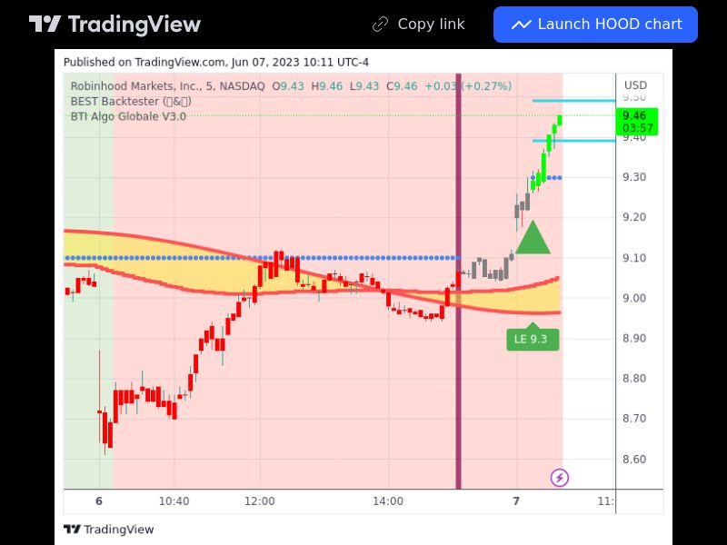 TradingView trade HOOD 5 minutes 