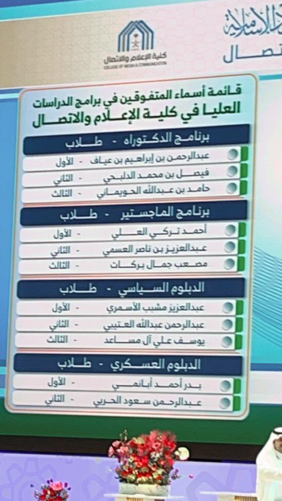 f1m2222's tweet photo. اللهم لك الحمد اليوم تم  تكريم  المتفوقين في برنامج الدراسات العليا  #كلية_الإعلام_والاتصال @CMCimamu وكنت من ضمن المتفوقين مع تمنياتي للجميع بالتوفيق والسداد . https://t.co/pxx1enbtF0