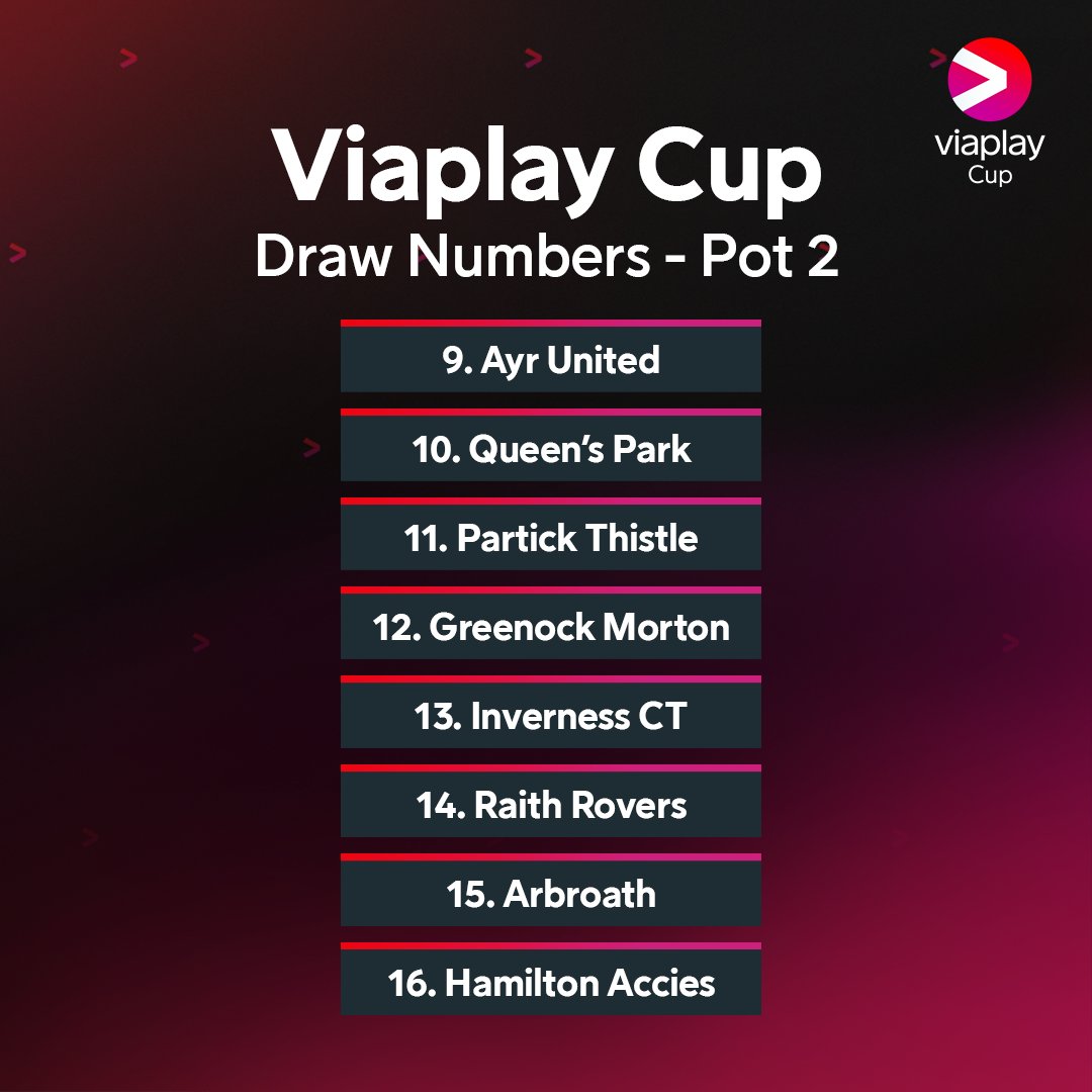 The Blue Toon Podcast on Twitter "We are in Pot 4 number 27 for