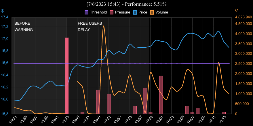 prismyar's tweet photo. $PLTR #PLTR Palantir Technologies Inc. Class A Common Stock warning just finished, important tweets: 14 total information pressure: 89 #PrismyarWarning https://t.co/EP6rVPJlxg https://t.co/fp4Fa5fvRp