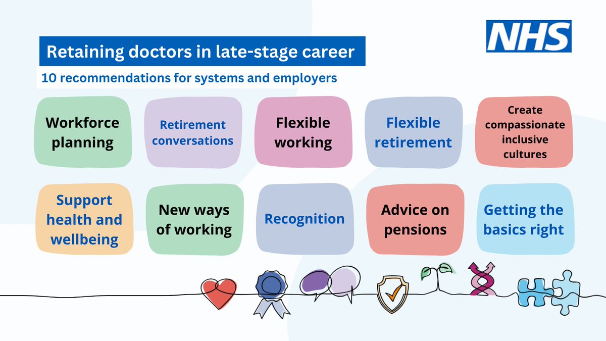 We’ve developed 10 recommendations with @AoMRC we can use across health and care to help support doctors in late career to stay, and stay well in the NHS. Find out more in our new published guide: t.ly/qjwS