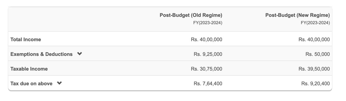 ravisutanjani-on-twitter-comparison-between-old-new-tax-regime-if