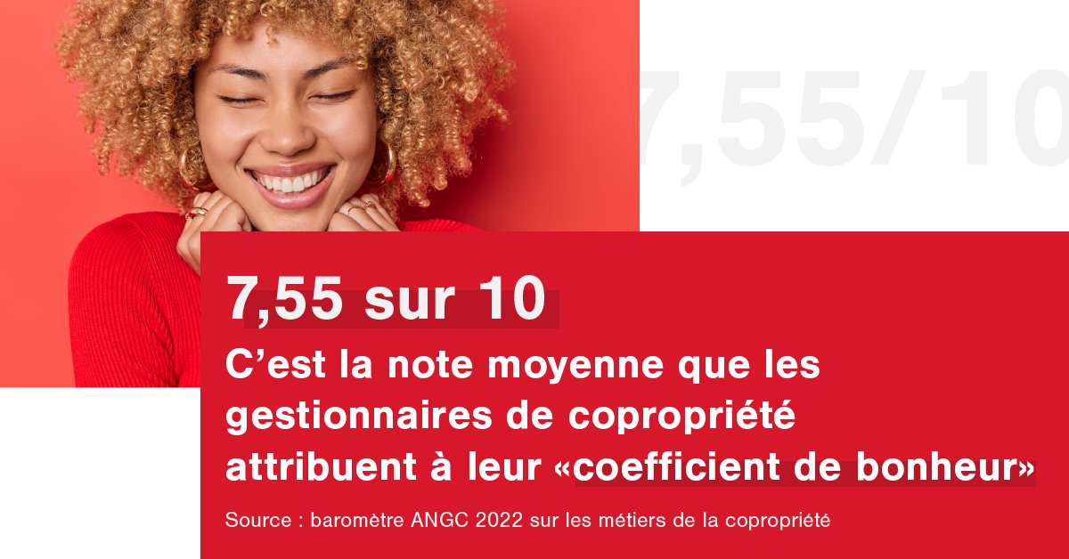 7,55/10, c'est la note du "coefficient de bonheur" des gestionnaires de copropriété. Une belle progression, car elle était de 6,6 lors de la crise Covid. Les gestionnaires de biens sont plus heureux dans leur travail, une très bonne nouvelle 😀