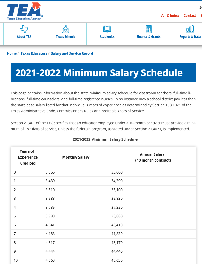 DrDeMatt's tweet photo. Why on🌎are policymakers discussing property taxes &amp; vouchers when $33,660 is the min. salary for 1st yr teachers? At 10 yrs exp, the min. pay is $45,630. This willful neglect is an attack on low-income rural communities! @TexasAFT @MomsAGAbbott @DianeRavitch @pastors4txkids https://t.co/eZ40GguCrJ