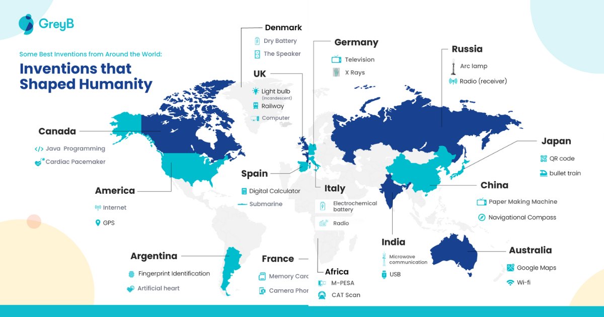 There are hundreds of inventions from countries around the world that have changed the world.

Here are 31 from those hundreds of inventions.

What else would be on your list? Let us know in the comment section 👇

#inventions #innovations #ideasworthspreading #greyshots #greyb