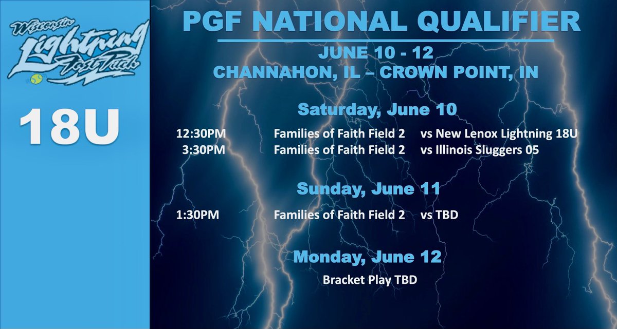 Getting back at it this weekend