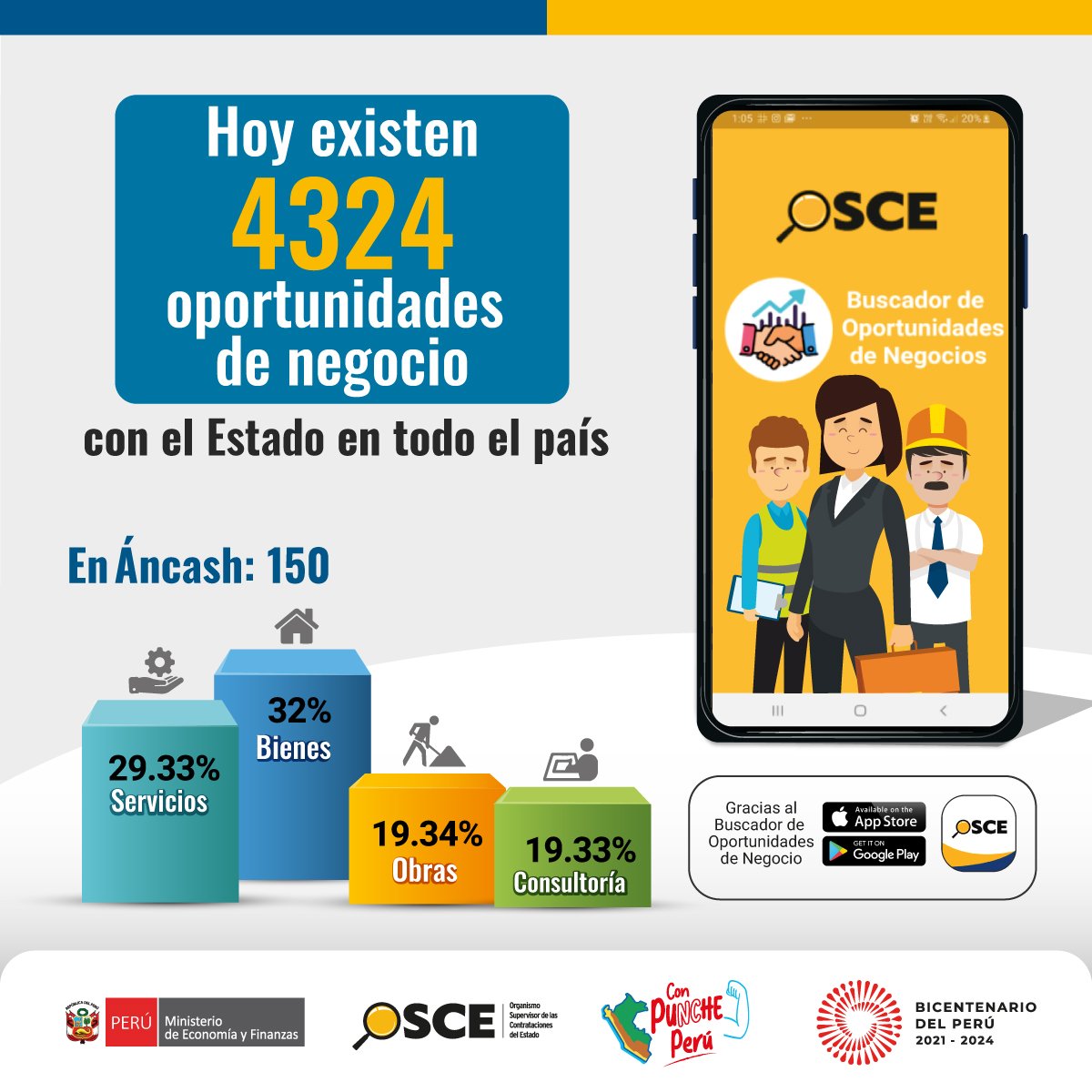 OECEPeru's tweet image. 📱 #AppOSCEPerú🧑‍🍳👩🏽‍🌾👨🏽‍⚕️👩🏻‍🔧
Proveedor |📱 Tienes una gran cantidad de oportunidades para ofrecer tus bienes y servicios al Estado. 🧏🏽‍♀️Solo debes descargar la app #OSCEPerú y enterarte cuáles son las convocatorias vigentes para que participes en ellas.
