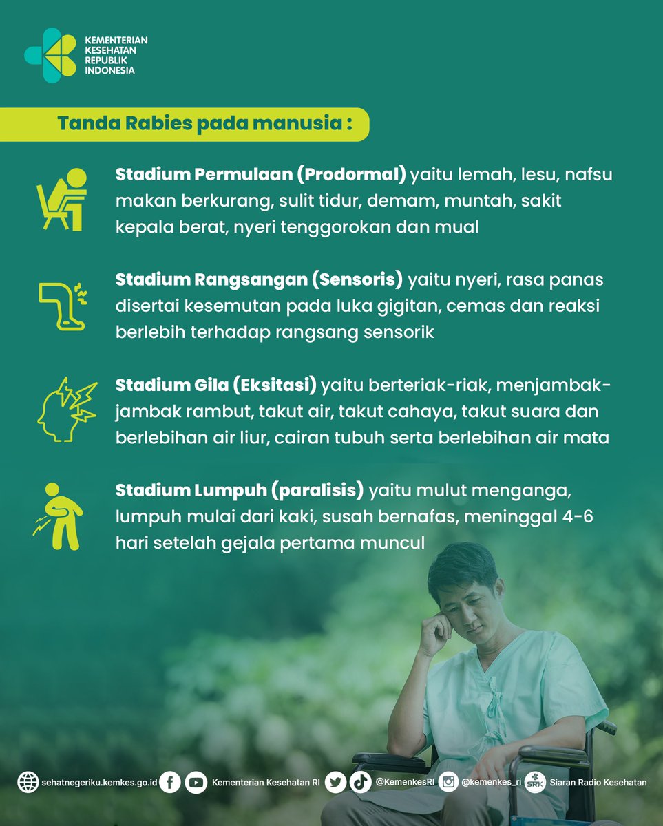 Kementerian Kesehatan RI on Twitter: 
