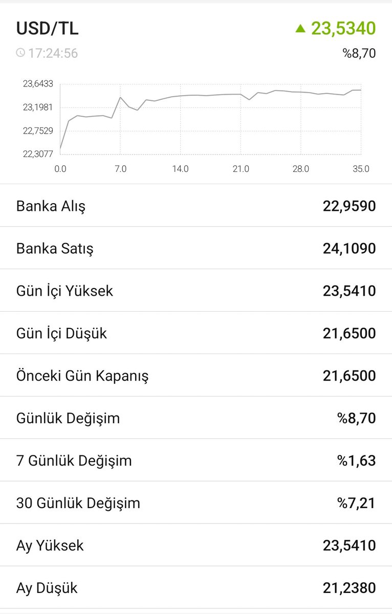 Olivia VS gibi troller şuan karanlık odalarda ağlayarak birbirlerini parmaklıyorlar. Panik yok yarım saat sonra kendi andaval kitlesine yine Allah satacaklar. Ezan falan filan dinmiyor amin ecmain eğoleküll müğollekiyl Ebu bok tarzı konuşmalara hazır olun 
#devalüasyon