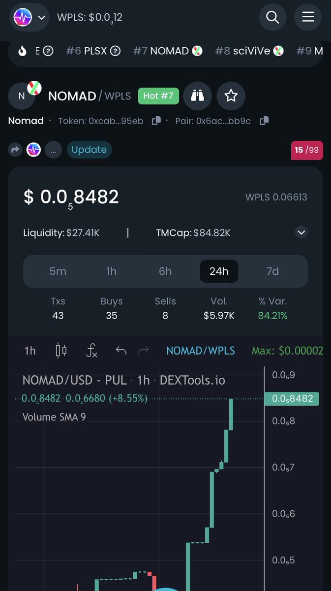 NOMADS from all around the 🌎 are converging and have forged a lethal alliance ⚔️

They have realized that by maintaining their focus on achieving dominance and operating as a cohesive unit, they can conquer new horizons in their thrilling journey on #PulseChain 

$NOMAD $PLS