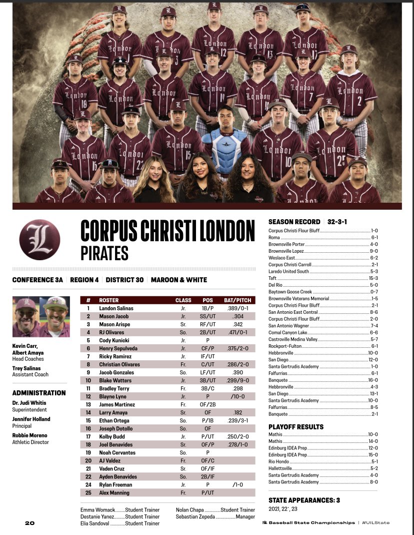 SouthTexasHigh1's tweet photo. UIL State Program Team Capsules ⚾️

@uiltexas @_LondonBaseball @Caller_Len @ChrisThomasson7 @LarissaLiska @TxBaseballRpt @marcussarate @Sebzep02 https://t.co/acGxKV8bze