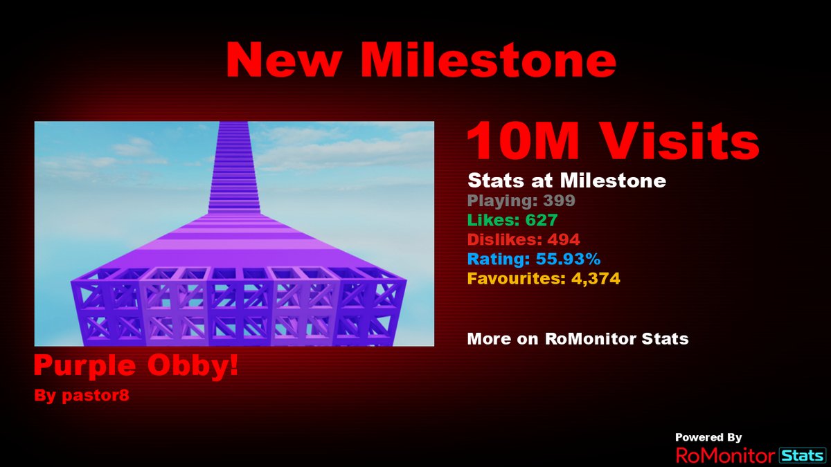 RoMonitor Stats tweet media