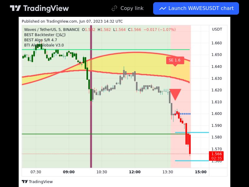 TradingView trade WAVES 5 minutes 