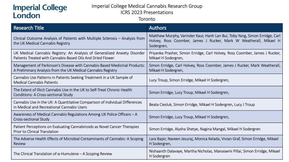 ImperialMCRG's tweet photo. We are super excited to present our work at the 33rd International Cannabinoid Research Society Symposium in Toronto June 24-29 🇨🇦

This year we look forward to sharing these 19 abstracts🚀

#ICRS2023TORONTO #ICRS2023 
@ICRS_Society 👉https://t.co/D25wx8fdk1
@CannaClinicians https://t.co/43G7ks8k7m