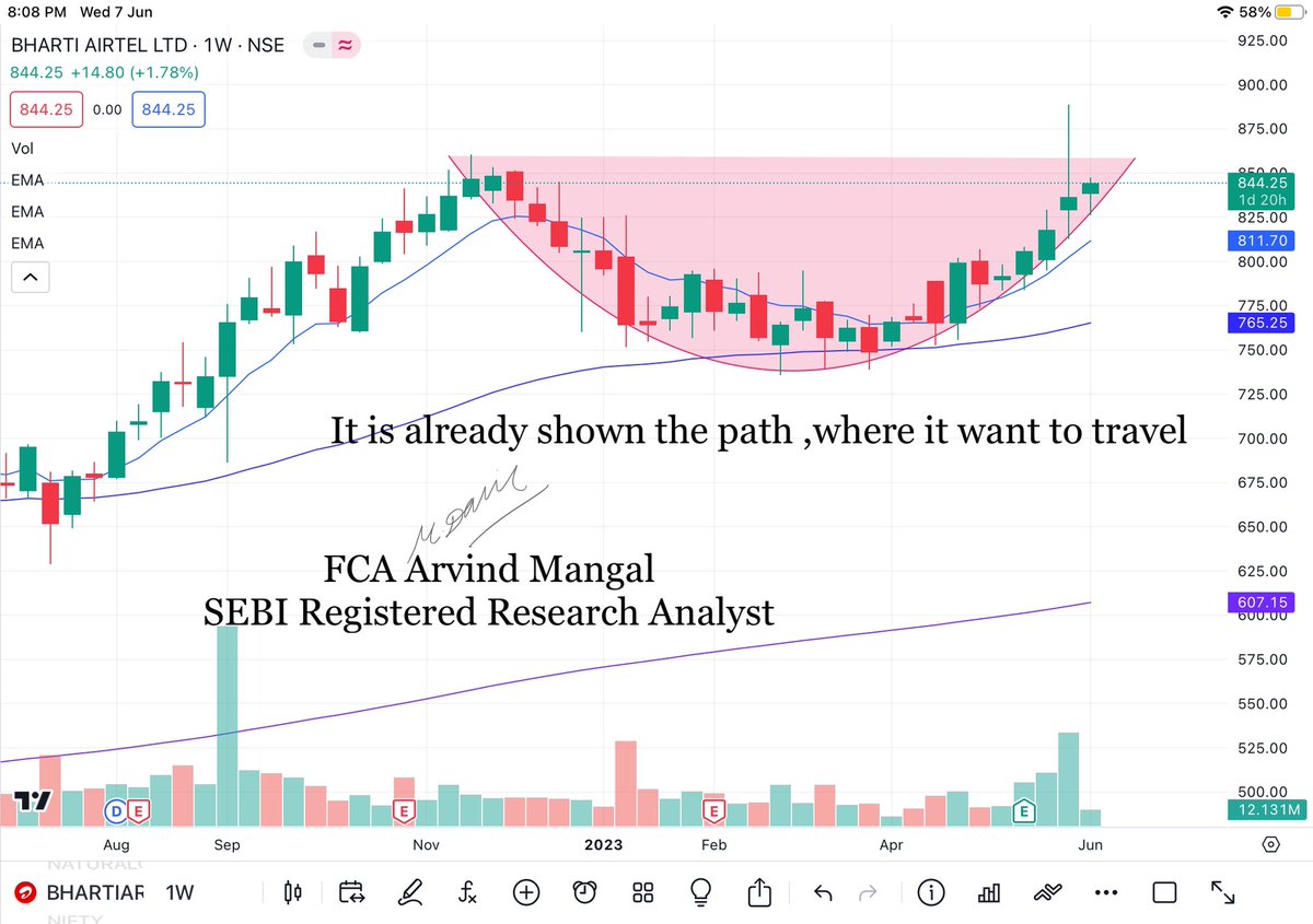 #bhartiartl #telecom #nifty #banknifty #sensex #chart_sab_kuch_bolta_hai™️ #niftyoptions #bankniftyoptions
#trending #investing #stockmarket #topgainer