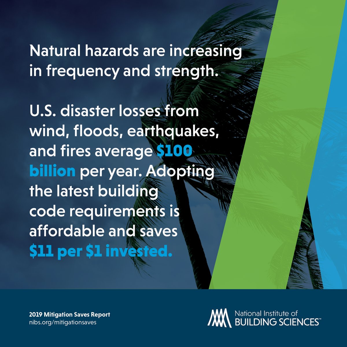 The Mitigation Saves findings are intended to inform future code changes to help make communities more resilient. Learn more about the study: nibs.org/mitigationsaves #mitigation #buildingcodes