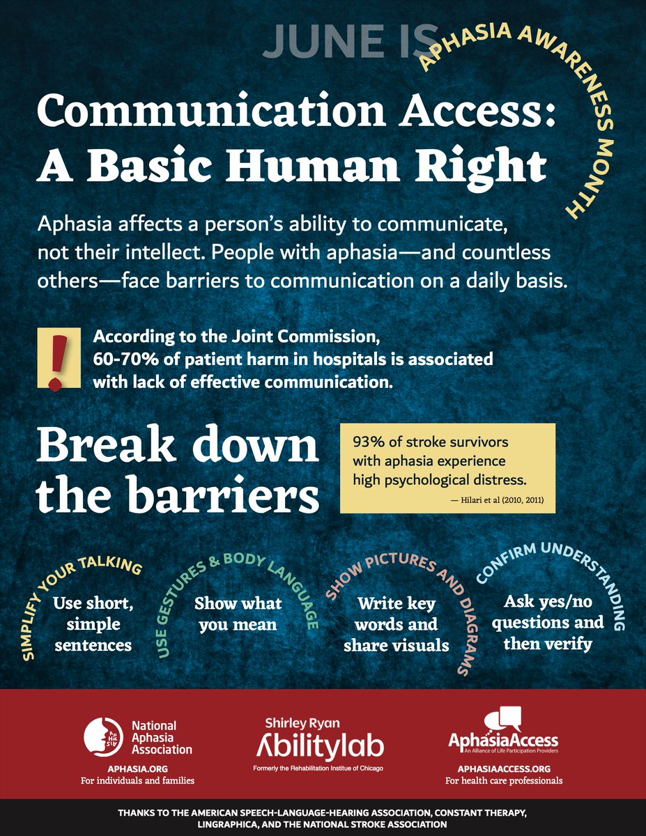 Let's talk about aphasia 📣 and help break down the barriers to communication access.
#aphasia #aphasiaawarenessmonth #TalkAboutAphasia #communicationaccess #lifeparticipation