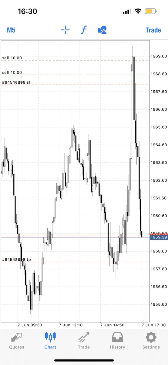 It’s been a while since I hit a home run, this felt good 👌

5 things I’ve been reminded in the past few weeks: 

1. If you are too busy on other things in life to really have the time to sit down and focus on analysis and journaling, just skip trading until you do. It’s all or