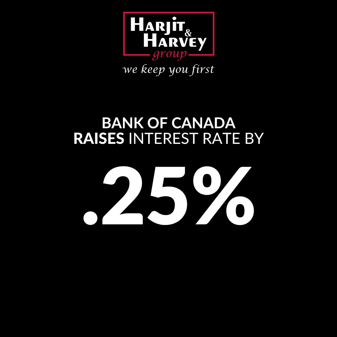 The #BankofCanada today increased its target for the overnight rate to .25%. #harjitharvey #harjitharveygroup #harjitsaini #harveysingh #wekeepyoufirst #remax #remaxagents #realestate #bramptonrealestatemarket #bramptonrealestate #yyz #brampton #interestrate #interest