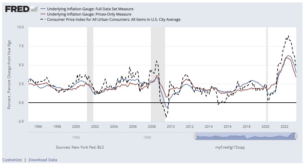 focusdst's tweet photo. The FRED Blog: Measuring inflation. In a nutshell: The month-to-month inflation rate changes too often and by too much to reliably inform financial decisions. To address this challenge, researchers use different methods: https://t.co/3f3EFYnGs2
#inflation #usa #economy #economics https://t.co/EPB0xxYYaz
