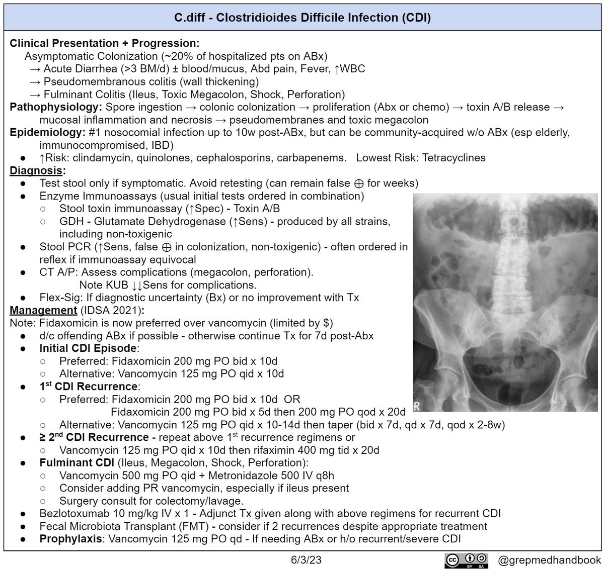 C. difficile Infection (CDI) - Diagnosis and Management Summary Sheet