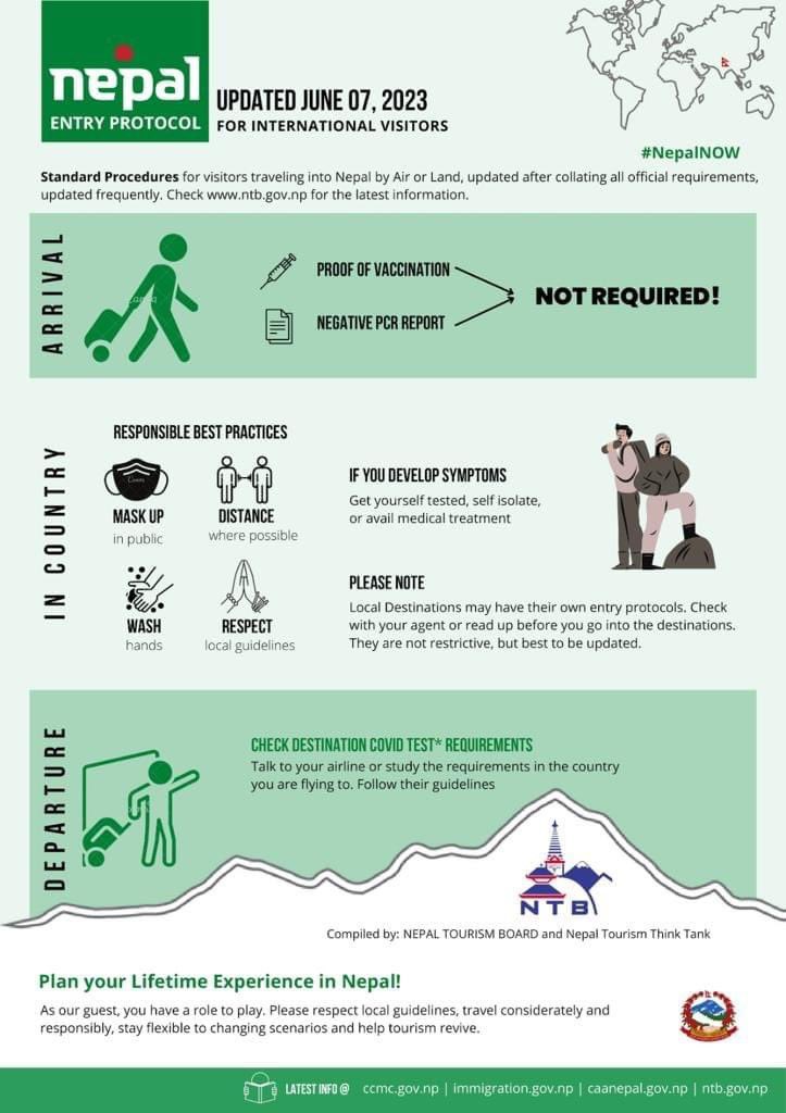 highrouteadv's tweet photo. New update for Covid 19 Protocol of Nepal https://t.co/0XH4ID2Mdp