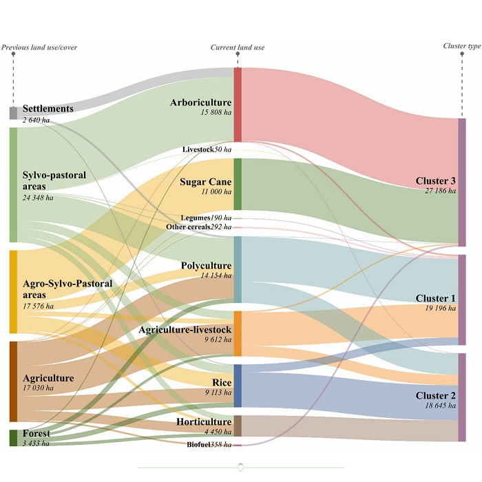 Land_Matrix's tweet photo. This paper, authored by @Land_Matrix members, looks at how patterns & regimes of dispossession are still subject to blind spots. What are they & how can we look at land control by encompassing all types of investors? #Senegal #landgovernance #landcontrol https://t.co/n5jjVpih5C https://t.co/oBMiVQy3yY