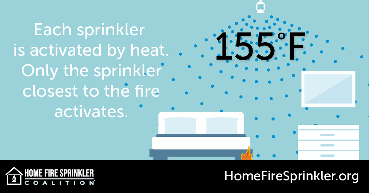 Today, a home fire becomes deadly in as little as two minutes. If you’re considering a move, consider the lifesaving value of installed residential fire sprinklers. Free, non-commercial resources on our website. #AskForHomeFireSprinklers homefiresprinkler.org