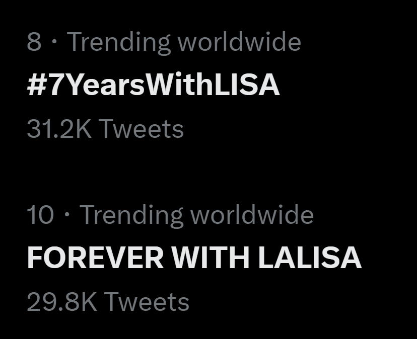 Trending Worldwide🌎

#8 #7YearsWithLISA
#10 'FOREVER WITH LISA'

@BLACKPINK