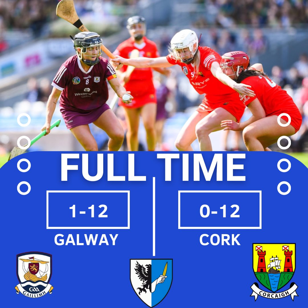 Congrats to @GalwayCamogie96 who got their @Dimplex_Ireland All Ireland Senior Championship off to a winning start last weekend against Cork in Kenny Park. It was fantastic to see such a wonderful crowd in Kenny Park! 

galwaycamogie.ie/galway-v-cork-…

#OurGameOurPassion