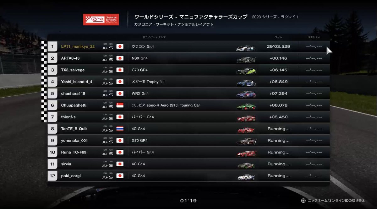 manikiyoto_'s tweet photo. Q3→R1
アンダーカットが成功してギリギリ勝てました。本当に、本当に嬉しいです https://t.co/x6YFixnQfp